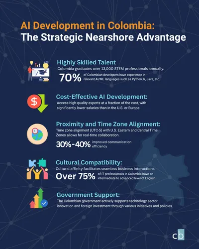 AI Development Colombia