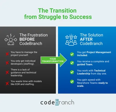 From Struggle to Success