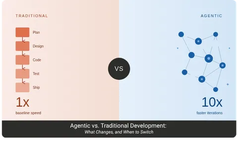 Agentic vs Traditional Software Development — CodeBranch