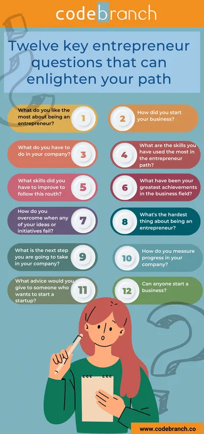 Entrepreneur Questions