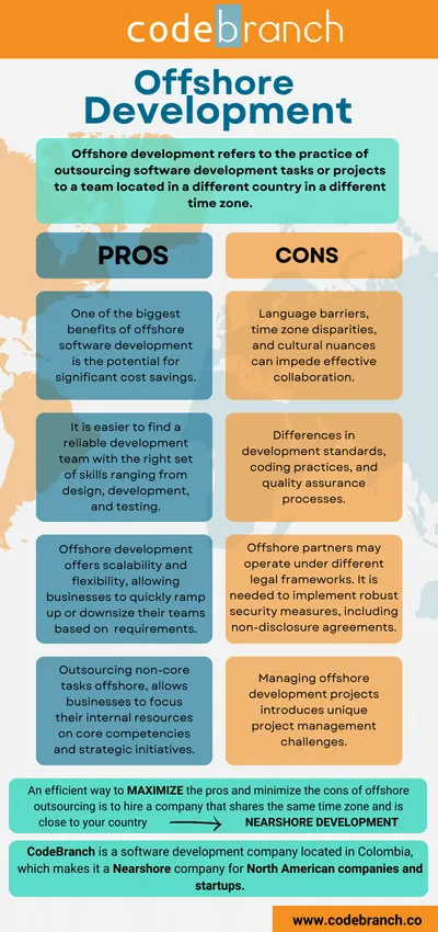 Offshore Development