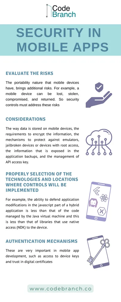 Security in Mobile Apps