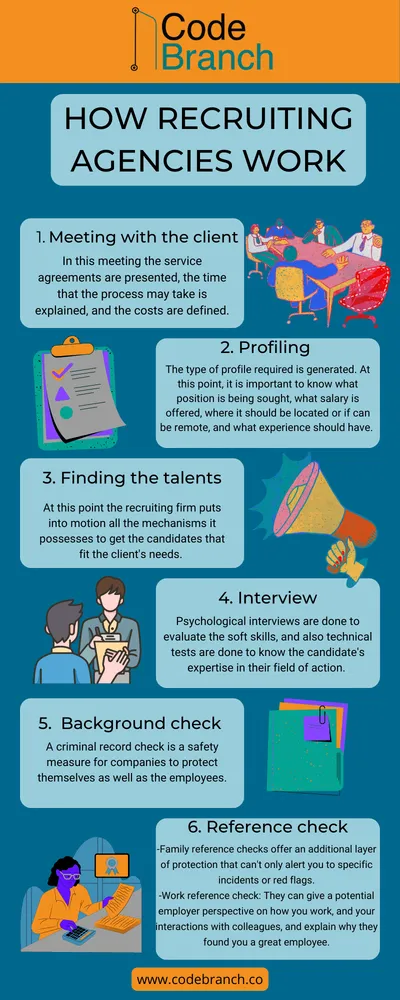 How Recruiting Agencies Work