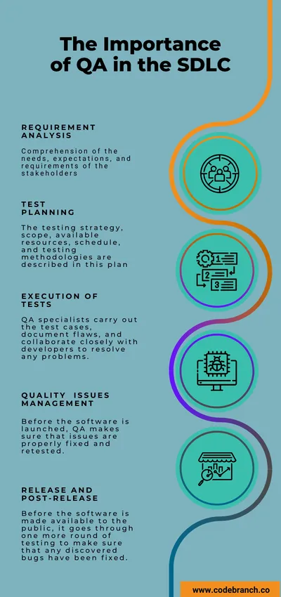 The Importance of QA in the SDLC