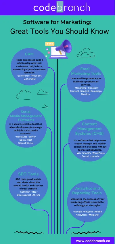 Software for Marketing